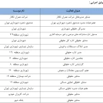  وکیل امور ملکی کامران فاخری