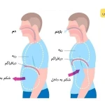 تصویر بهجت معتمدقرائی