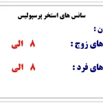استخر درفشی فر پرسپولیس