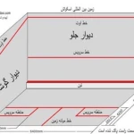  آموزش اسکواش بانوان نوجوان