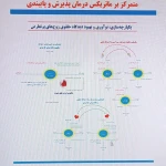 نمونه کار کلینیک روانشناسی و مشاوره دکتر اسدی