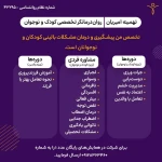 نمونه کار روانشناس ودرمانگر تخصصی کودک ونوجوان
