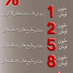 کلینیک زیبایی هدیه