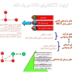 کلینیک روانشناسی و مشاوره دکتر اسدی