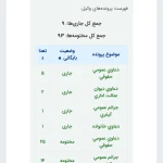 وکیل حرفه ای پایه یک،نوراله زاده