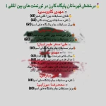 پایگاه قهرمانی تکواندو کارن 