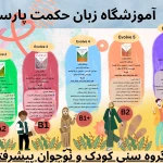 آموزشگاه زبان انگلیسی حکمت پارسا