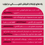 نمونه کار بزرگترین مرکز اکستنشن مژه بهناز رشیدی شیلش