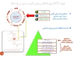 کلینیک روانشناسی و مشاوره دکتر اسدی