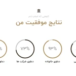  وکیل پایه یک دادگستری و مشاور حقوقی، مذاکره کننده تجاری