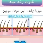  کلینیک لیزر آهو (مرکز لیزر موهای زائد)