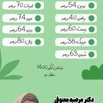 دکتر مرضیه معتوقی روانشناس و رواندرمانگر